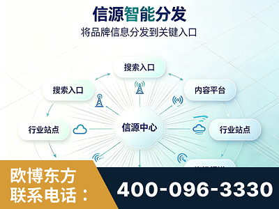 灵武-信源智能分发
