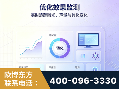 灵武-优化效果监测