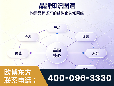 灵武-品牌知识图谱