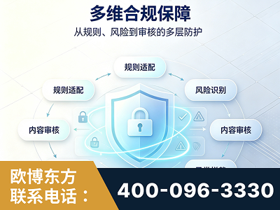灵武-多维合规保障
